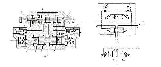 外部控制、外部回油的彈簧對中電液換向閥
