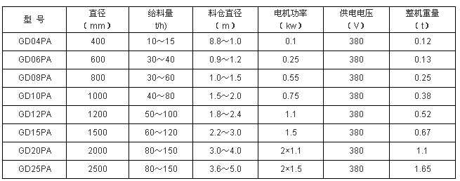 活化給煤機(jī)技術(shù)參數(shù)