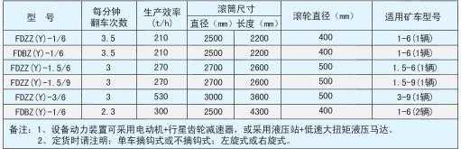 翻車機技術參數表