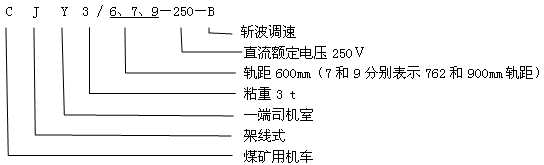CJY3/6.7.9-250-B架線式工礦電機(jī)車型號(hào)含義