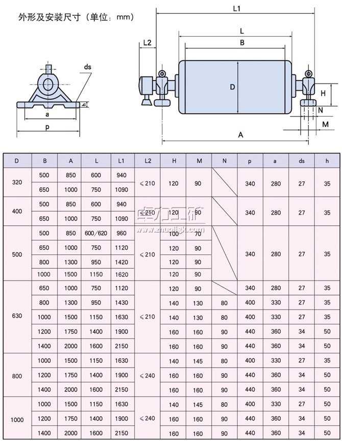 YDB、YTB、YZB隔爆型油冷式電動(dòng)滾筒外形及安裝尺寸