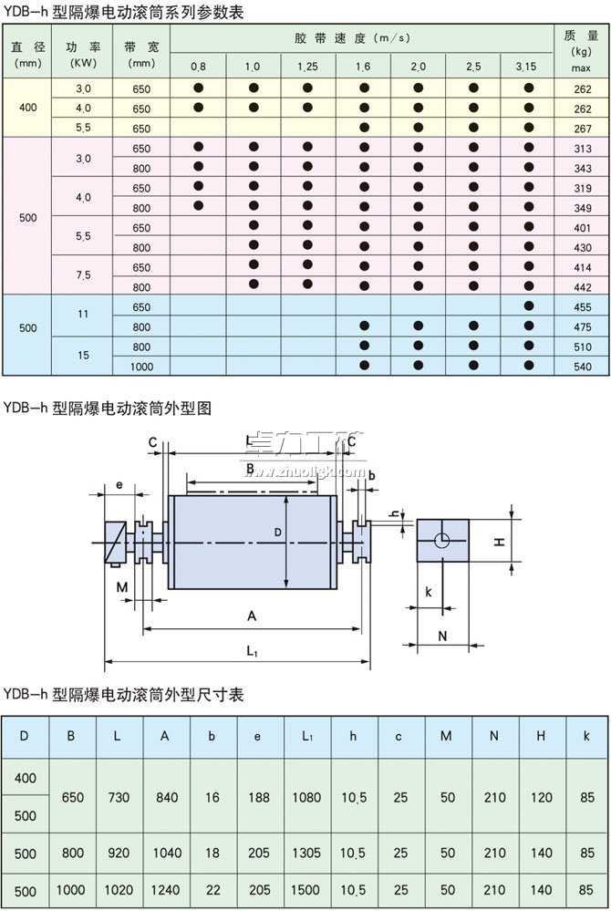 YDB-h隔爆型油冷式電動滾筒基本參數表、外形尺寸表、安裝尺寸