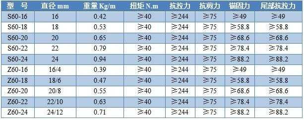 玻璃鋼錨桿型號及參數