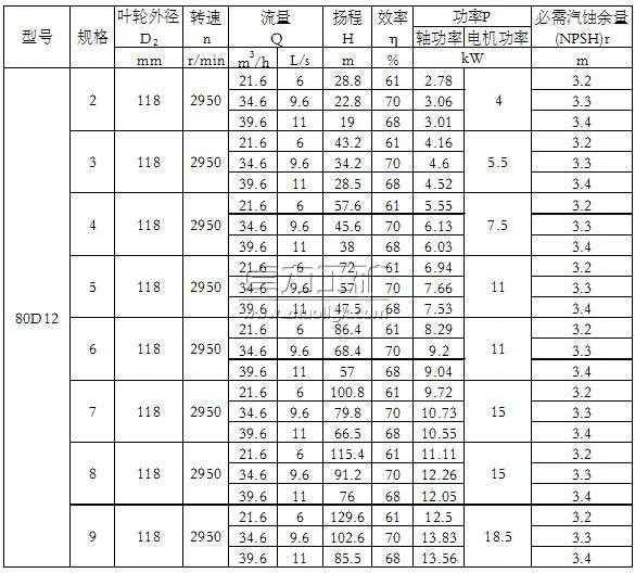 50D8×(2~9)單吸多級節段式離心泵