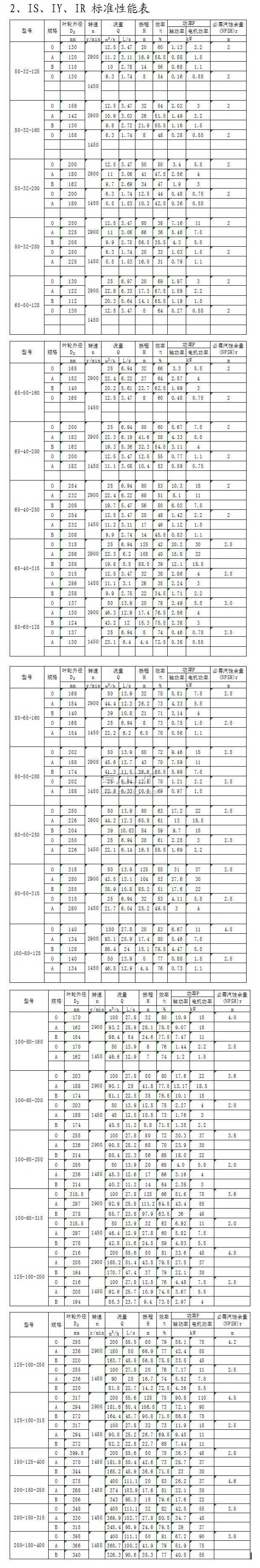 IS、IY、IR型單級單吸離心泵標準性能表