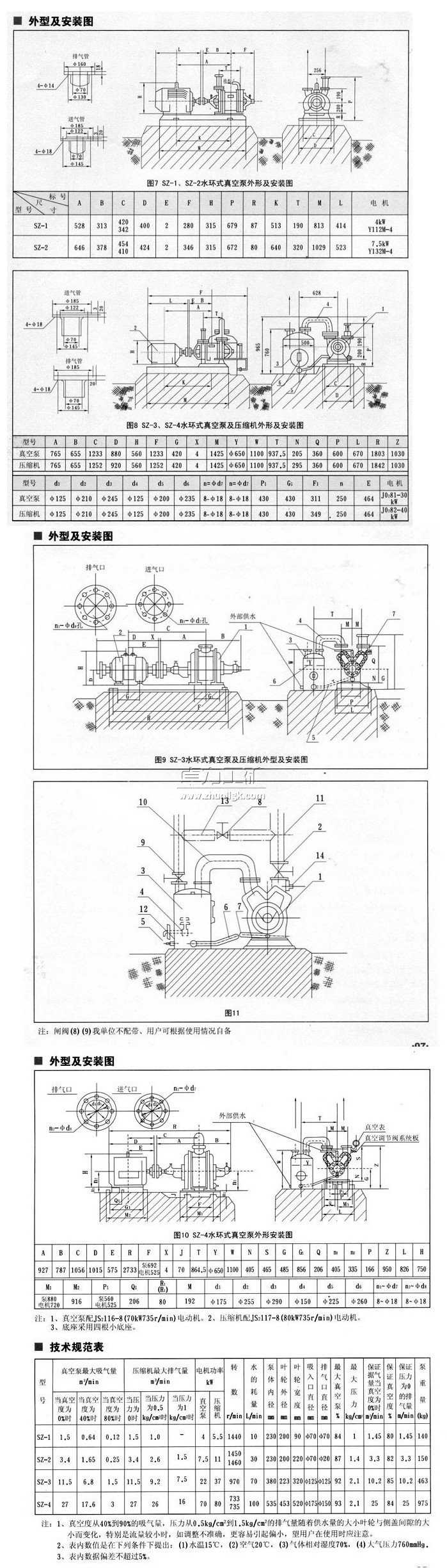 SZ水環真空泵 ,水環式真空泵外形及安裝圖