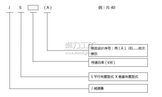 輸送機用減速器 礦用減速器型號編制方法