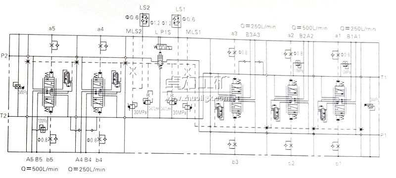 QFZMG32H-5全負載敏感比例多路換向閥液壓原理圖